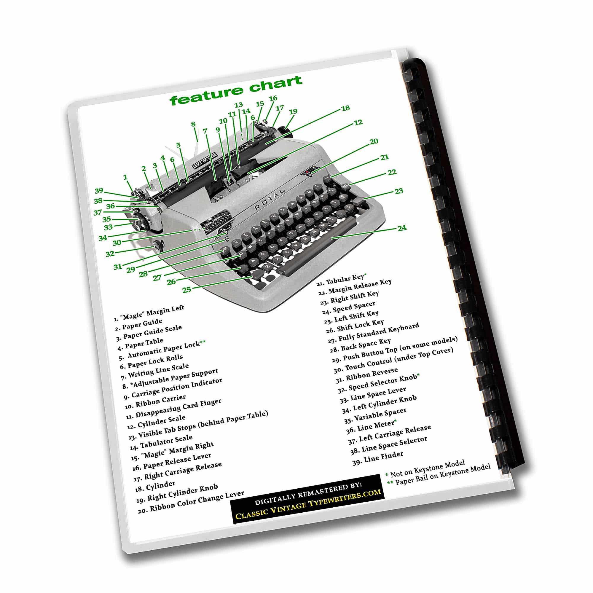 Royal Quiet De Luxe Typewriter (1950 - 1954) Operating Instructions User Manual - Image 4